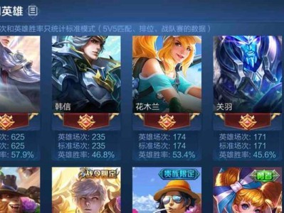 李白峡谷带妹出装铭文攻略（征战李白峡谷必备，让你带妹如虎添翼的铭文组合）