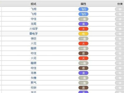 口袋妖怪终极之日游戏攻略（攻略、技巧、战略、进阶、必备、全面指南）