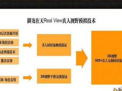 《御龙在天手游攻略大全》（图攻略、技巧、最强装备推荐一网打尽）
