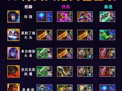 白起s9出装攻略（终极战神白起s9最强出装推荐）