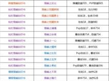 剑灵手游快速刷装备攻略（以技巧和策略为基础，助你在剑灵手游中迅速获取高品质装备）
