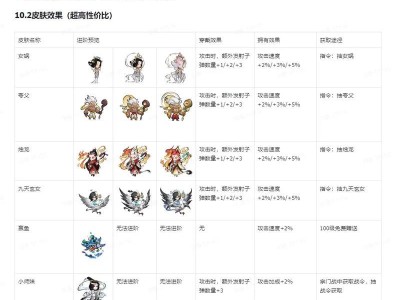 《探索山海，解密手游攻略》（玩转山海手游攻略，成为顶级玩家）