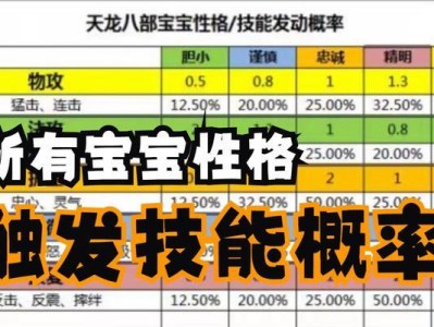 天龙八部手游生命攻略技巧