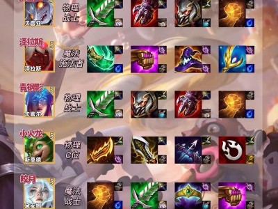 最新LOL英雄出装攻略（探索最强英雄装备搭配，成就无敌传奇）