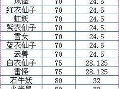 《梦想世界手游点化攻略大揭秘！》（掌握关键点化技巧，助你征战梦想世界！）