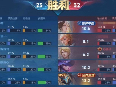 《以后羿有沉默吗？探究出装铭文攻略》（以后羿沉默攻略解析及最佳出装铭文推荐）