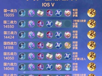 五国服铭文出装攻略最新（厄运东来，战场征服！）