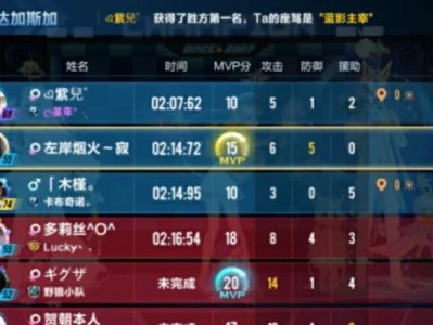 腾讯游戏手游攻略大揭秘（掌握关键技巧，成为游戏高手）