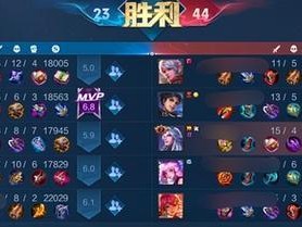 明世隐射手出装铭文攻略（掌握明世隐射手的最佳出装和铭文选择，提升战斗力）