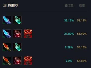 S12猫咪出装思路攻略（从头到脚，打造最强猫咪！）