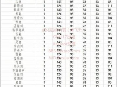 《问道手游奇遇宠物攻略大全》（从零开始，成为宠物大师！）