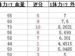 天龙八部游戏攻略（提升实力，轻松成为天龙大侠！）
