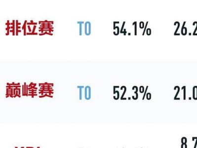 新版本超级法师出装攻略（解锁超强输出！掌握关键装备打造无敌法师之路）