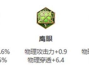 《射日星辰，新版装备后羿出装顺序攻略》（掌握关键装备流程，让你成为无敌射手）