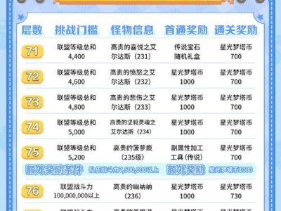 冒险岛M手游攻略（掌握这些攻略，冒险岛M手游再也不用愁！）
