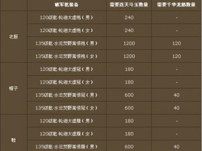 《诛仙真仙装备获取攻略》（深入剖析诛仙真仙装备获取技巧，助你在游戏中获得无敌装备！）