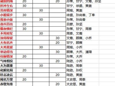三国武将羁绊出装攻略（羁绊系统详解，武将出装策略，战斗技巧一览）