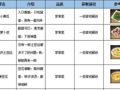 掌握中手游经营攻略的关键点（解析中手游经营成功的秘诀，帮助你成为顶尖经营者）