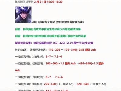 马超攻略（王者荣耀马超出装、铭文推荐及战术技巧，带你驰骋沙场！）