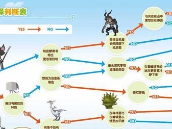 FF6超详细攻略（无尽的冒险等着你，快来探索FinalFantasyVI的奇幻世界吧！）