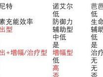 游戏奶妈职业进阶攻略——成为顶级支援玩家的秘籍（解密游戏奶妈职业的进阶路，打造无敌团队的最佳辅助）
