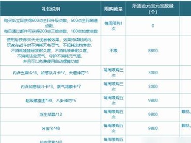 问道手游特级任务攻略（破解特级任务，轻松完成，最强玩家秘籍揭秘！）