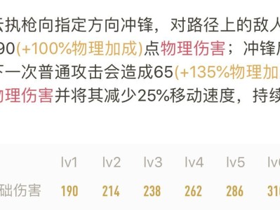 赵云低级铭文出装攻略贴吧（赵云低级铭文出装攻略贴吧，玩转赵云，无敌不是梦！）