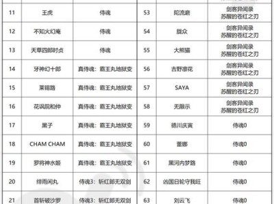 侍魂珠子攻略（解锁你的战斗潜力，掌握珠子的奥秘！）