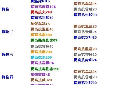 大话西游3宠物攻略（细说大话西游3宠物系统，揭秘培养技巧和战斗策略）