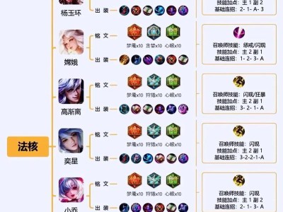 《王者荣耀标准出装铭文攻略》（探索最优阵容，一路向前）