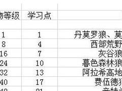 猎人5技能搭配攻略（解锁关键技能，成就巅峰狩猎之路！）
